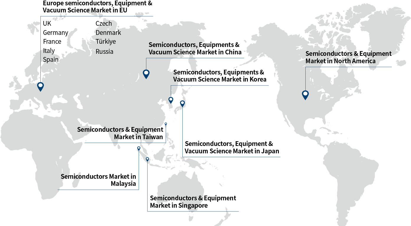 Global network